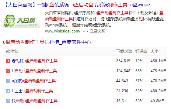 大白菜优盘启动盘下载-(大白菜U盘启动盘下载)