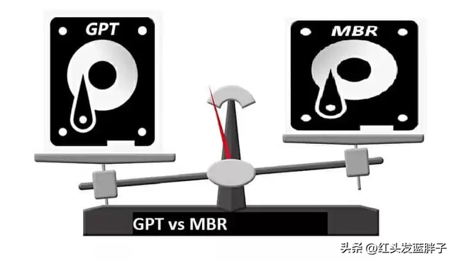 电脑怎么gpt分区格式-()