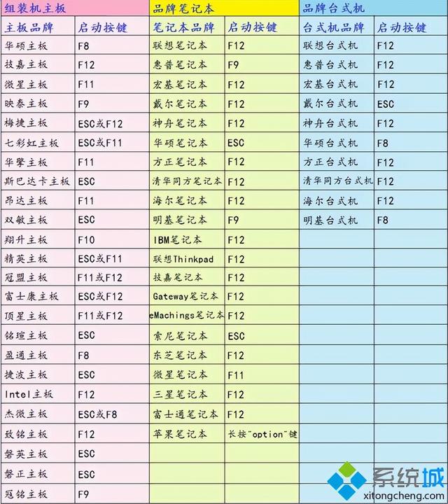 笔记本电脑开不开机怎么重装系统-(笔记本电脑开不开机怎么重装系统教程)