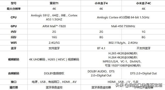 大白菜刷机win7-(大白菜刷机win10)