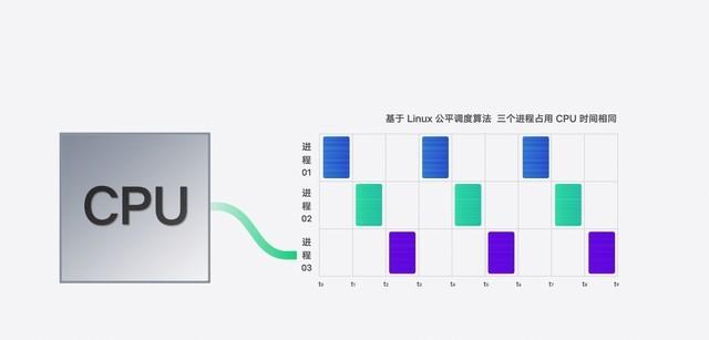 怎样设置开机引导文件-()