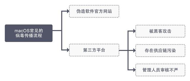 macu盘病毒-(mac u盘病毒)