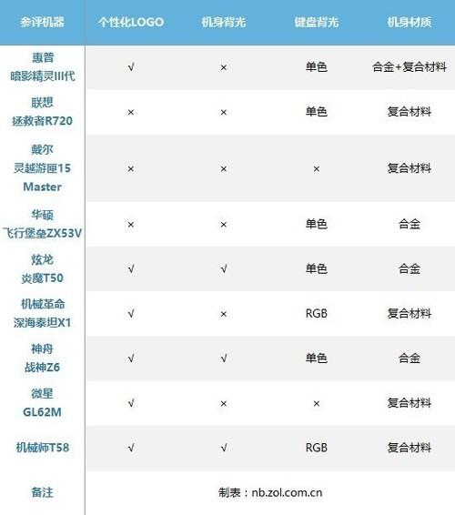 炫龙t50c进入bios更改启动盘-(炫龙t50怎么进入bios)