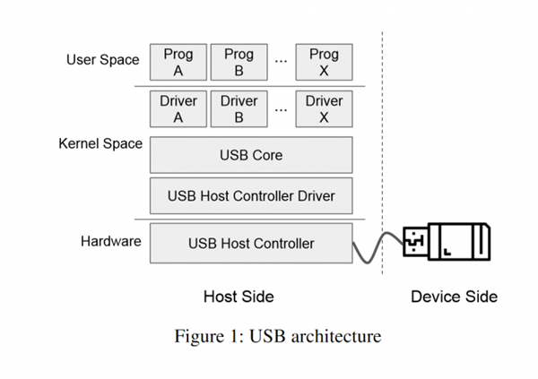 win81u盘驱动-(win8.1u盘安装)