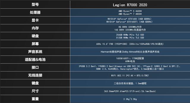 拯救者笔记本安装win7系统-(拯救者笔记本安装win7系统教程)