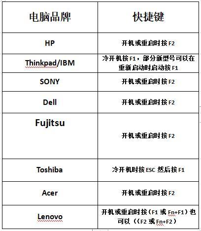 重装系统电脑直接进入bios-()