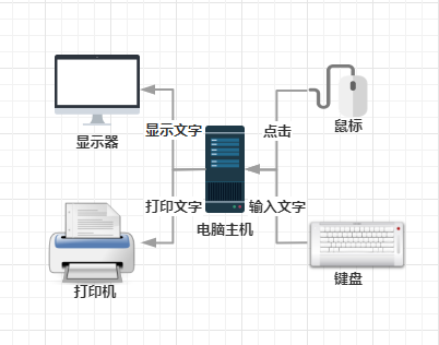 用u盘怎样装打印机驱动安装软件-(用u盘怎样装打印机驱动安装软件)