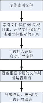 华为主板u盘启动-(华为主板u盘启动设置)