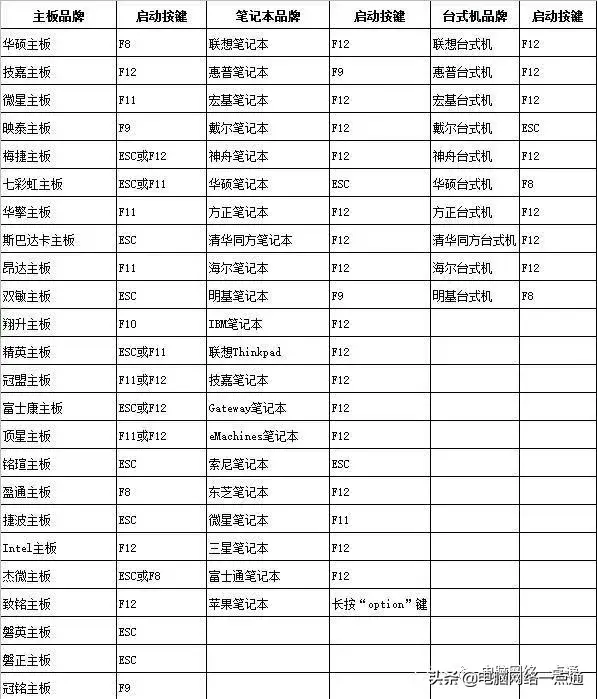 笔记本通过u盘启动怎么回事-()