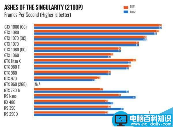 NVIDIA,GTX1060