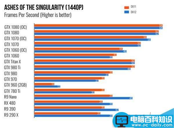 NVIDIA,GTX1060