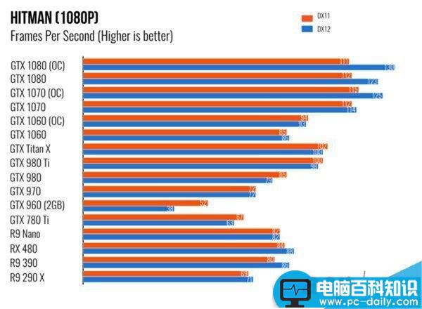 NVIDIA,GTX1060