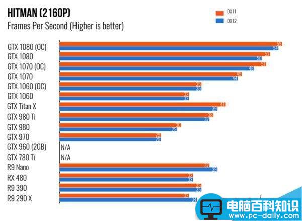 NVIDIA,GTX1060