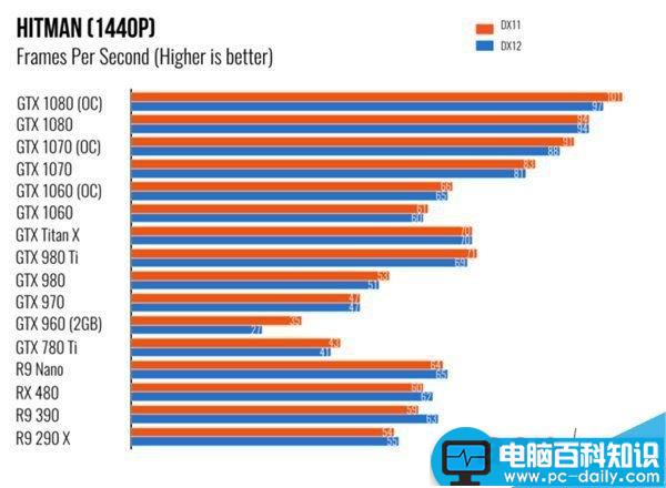 NVIDIA,GTX1060