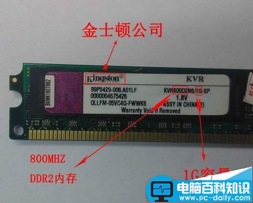 DDR1,DDR2,DDR3,内存条