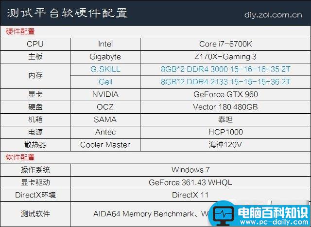 DDR4,内存,频率