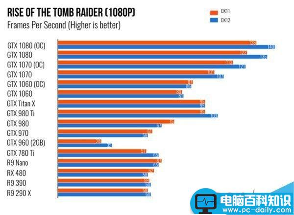 NVIDIA,GTX1060