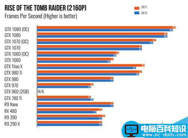 NVIDIA,GTX1060