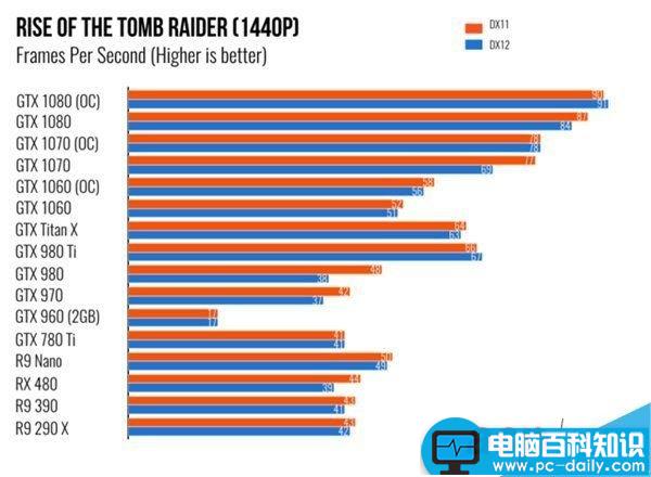 NVIDIA,GTX1060