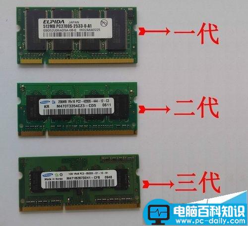 DDR1,DDR2,DDR3,内存条