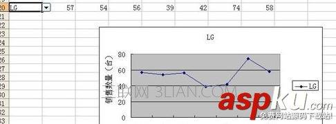 excel,制作,气泡,方法