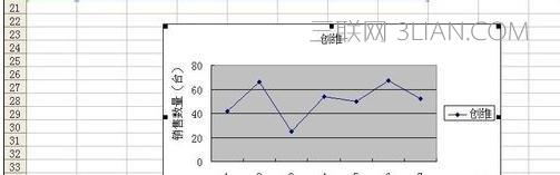 excel,制作,气泡,方法