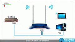 TPLINK无线路由器怎么作为交换机使用?