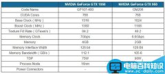GTX 1050规格首曝:采用GP107-400核心