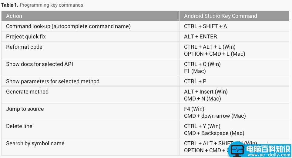 AndroidStudio,使用教程