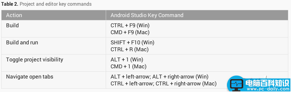 AndroidStudio,使用教程