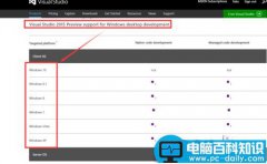 visual studio 2015 PreView环境搭建图文教程