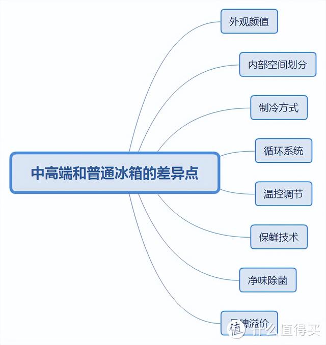 联想e485装win7-(联想e485装win7蓝屏)