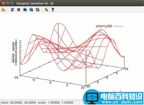 Linux,数学