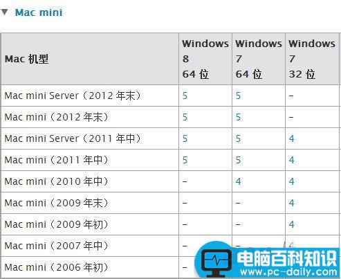 Mac,U盘安装windows7,U盘安装win8,U盘安装win8.1