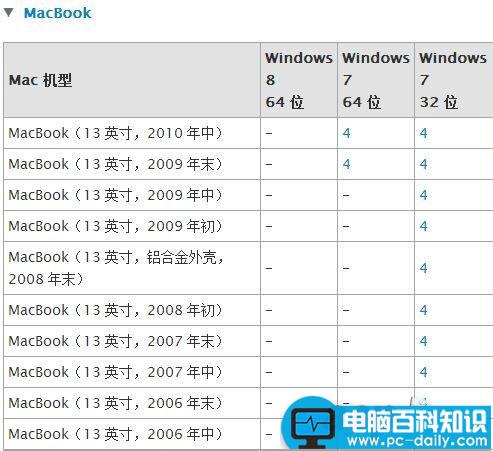 Mac,U盘安装windows7,U盘安装win8,U盘安装win8.1