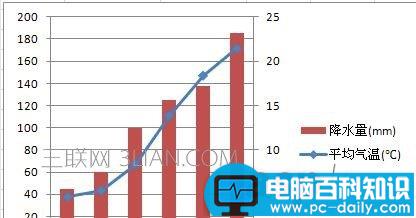 excel,怎么,添加,纵坐标