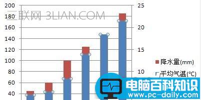 excel,怎么,添加,纵坐标