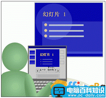 PowerPoint2007 投影设置