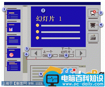 PowerPoint2007 投影设置