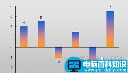 Excel,图表,负值,如何,设置,不同,颜色