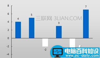 Excel,图表,负值,如何,设置,不同,颜色