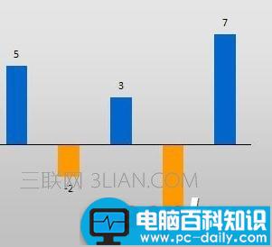 Excel,图表,负值,如何,设置,不同,颜色