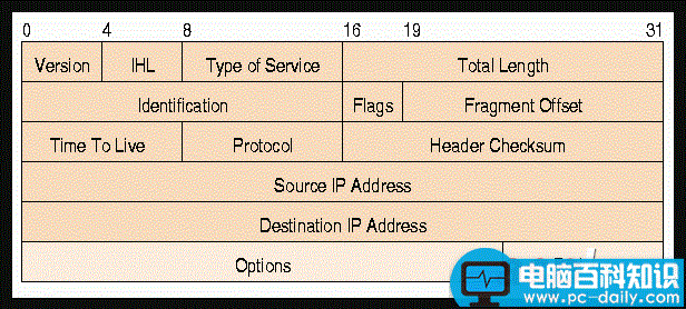 Linux,iptables,DNAT,SNAT