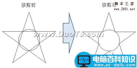 CAD,CAD教程