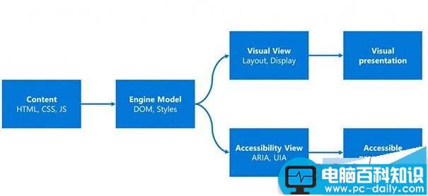 Win10,Edge浏览器,Modern UI