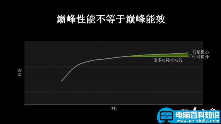 MAX-Q游戏本怎么样,MAX-Q游戏本性能,MAX-Q游戏本评测