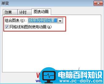 PPT2003图表添加动画效果方法