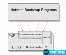 详解Linux系统下PXE服务器的部署过程