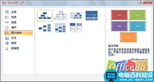 用PPT2007绘制组织架构