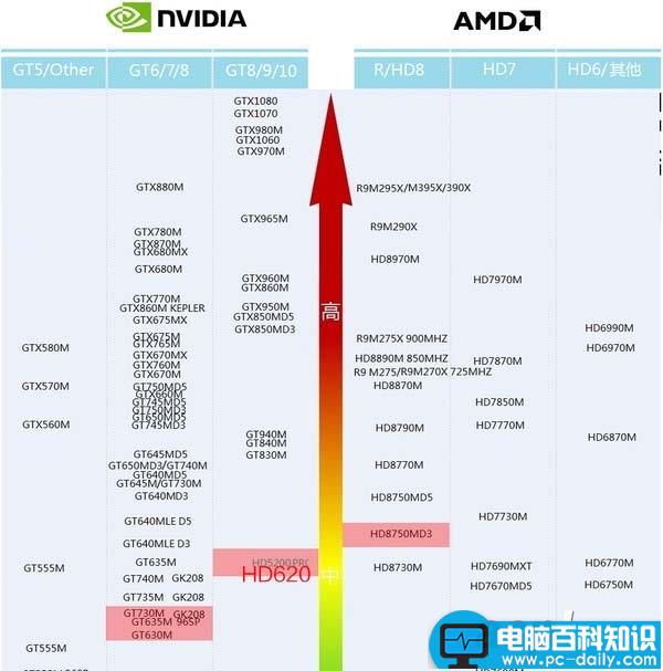 戴尔二合一笔记本,Latitude5289二合一笔记本